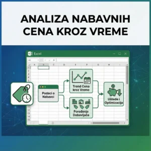 Analiza nabavnih cena kroz vreme