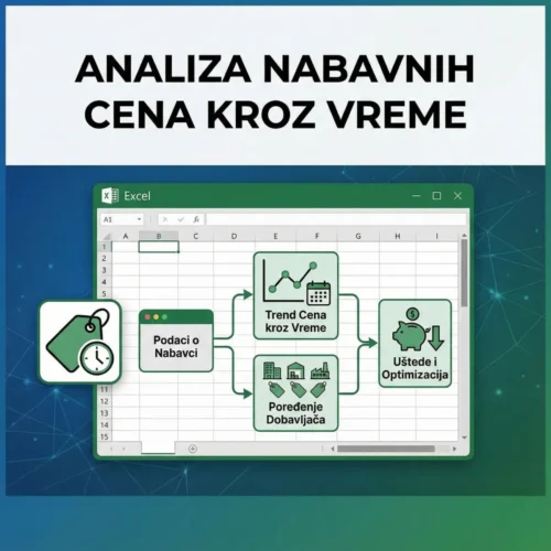 analiza nabavnih cena kroz vreme Analiza nabavnih cena kroz vreme