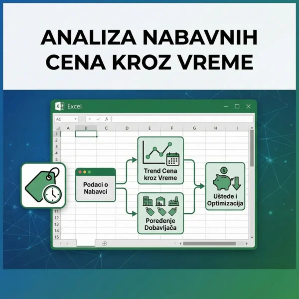 Analiza nabavnih cena kroz vreme