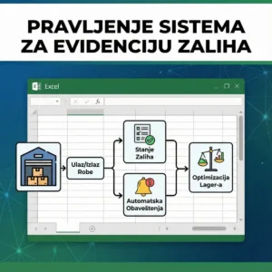 Pravljenje sistema za evidenciju zaliha